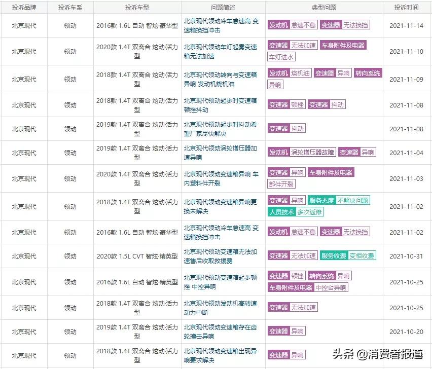 刚买一年的索纳塔变速箱多次故障，变速箱成现代质量命门？