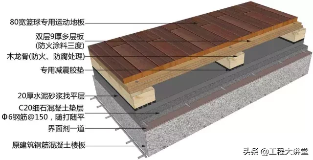 地面、吊顶、墙面工程三维节点做法详解