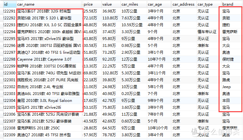 爬了「懂车帝」16万条二手车数据，让您看看二手车真实的保值率