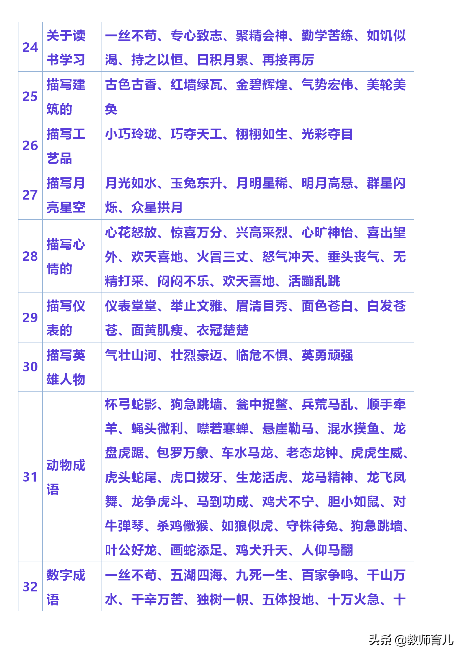 小学常用名言名句、对联、谚语、俗语，孩子睡前抄写，作文进步快