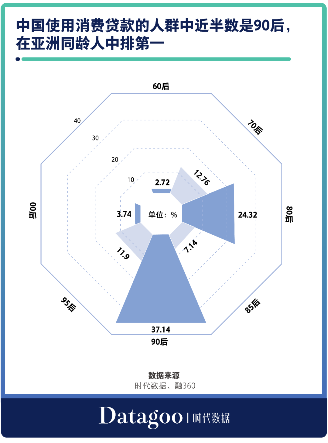 微信、微博、支付宝…90%的app都在放贷，国内流量巨头为何只盯着你的钱包？