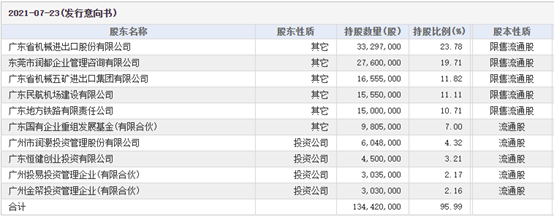 精选层打新丨国义招标，打吗？