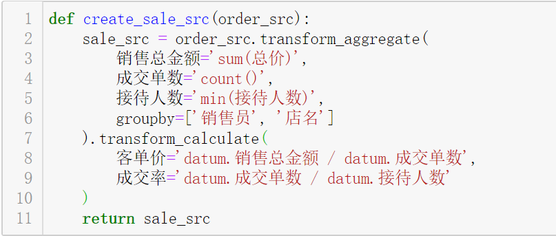 Python能做出BI软件的联动图表效果？这可能是目前唯一的选择