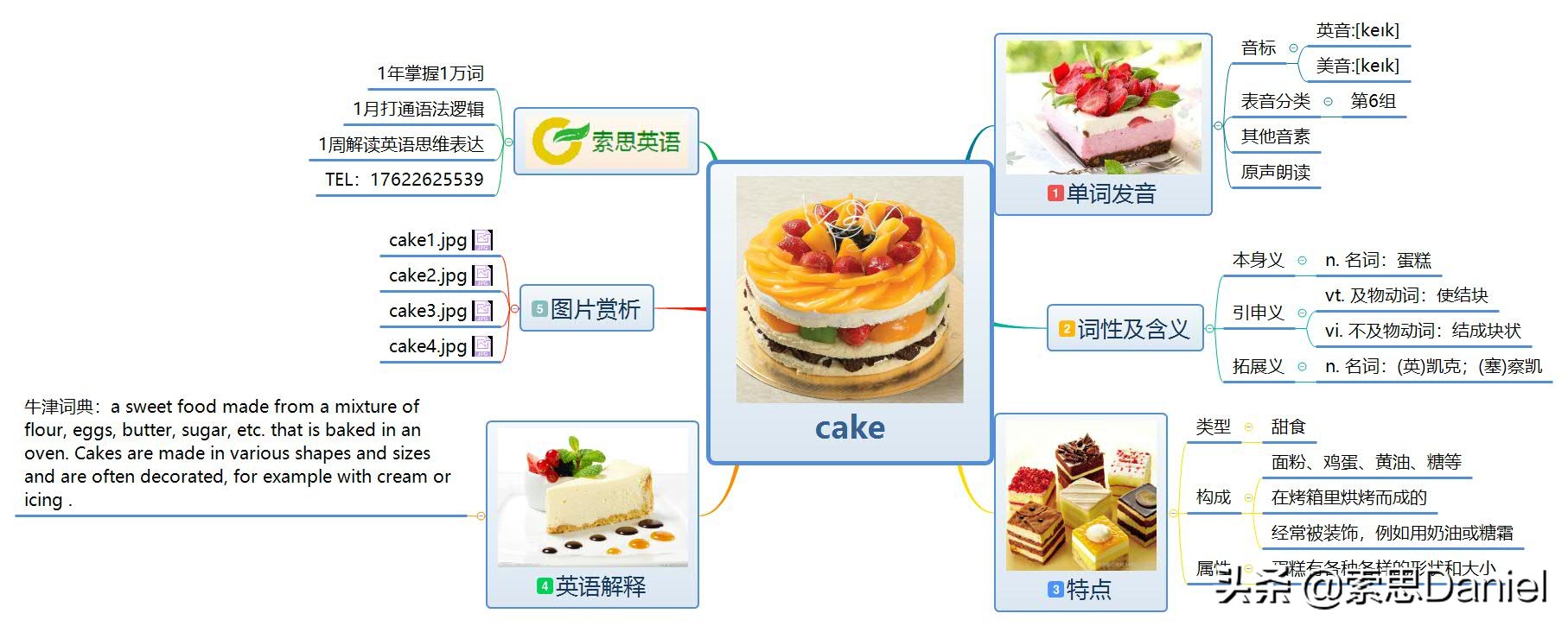 蛋糕的英语怎么读：索思英语解码单词发音指南