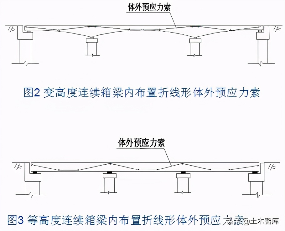 桥梁加固工程,桥梁加固