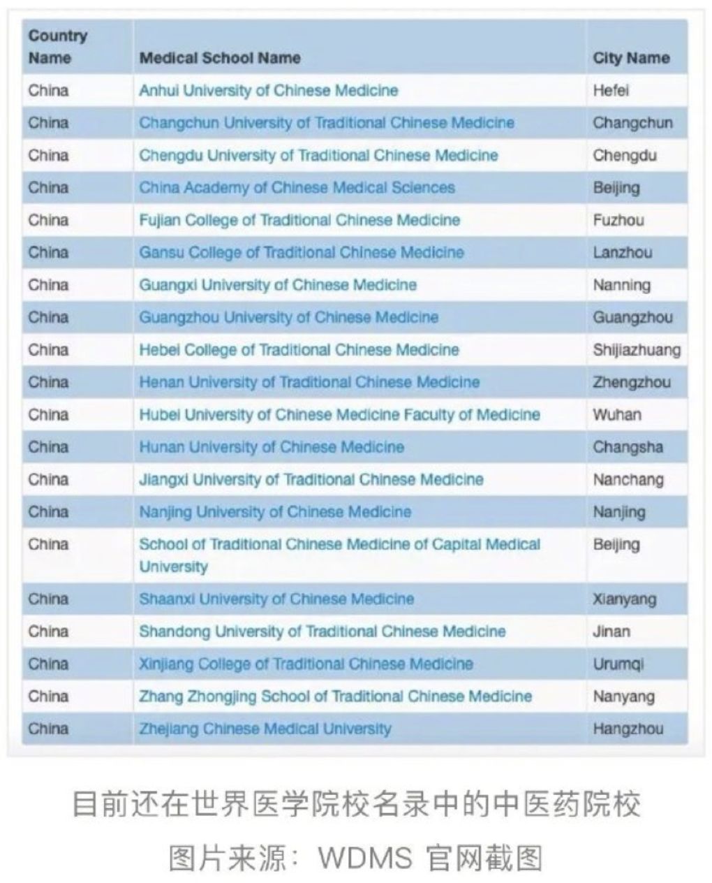 8所中医院校被除名，中医药行业大学将何去何从？