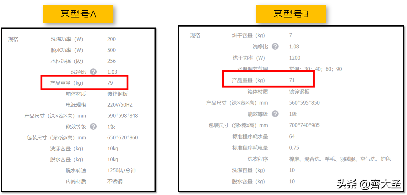 4万块的洗衣机我拆给你看，还真是不一样