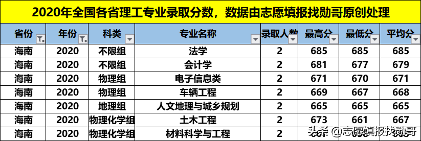 性价比超高的211大学：福州大学！专业冷热不均，选择要当心