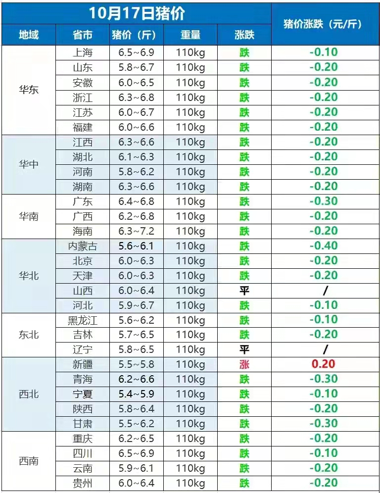 欣桥猪肉今日价格，哈尔滨猪肉价格今日价格