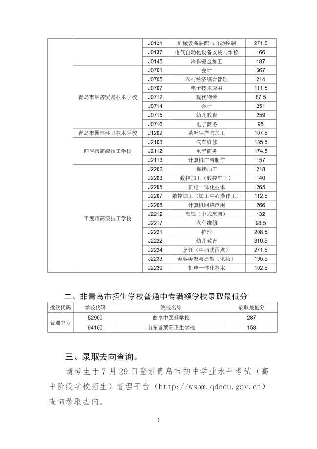 青岛市2019年职业学校招生录取分数线，附各高中借读费列表