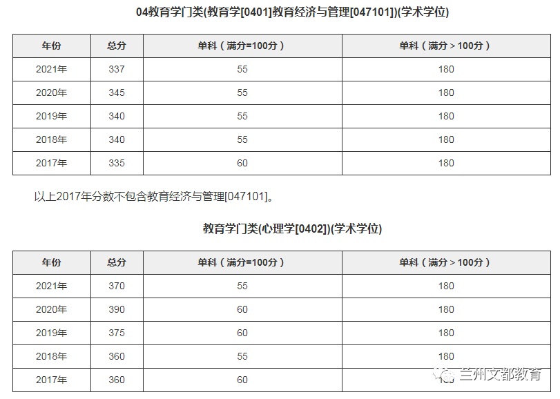 名校近5年大数据丨复旦大学