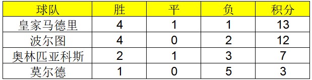 2000欧冠决赛(2000年皇马欧冠全程回顾，桑斯主席给皇马球迷的最后礼物)