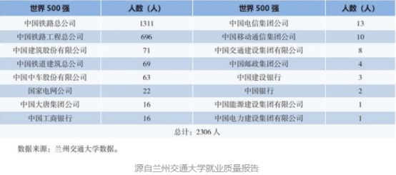 这3所交通大学不是211，但深受铁路行业喜爱，毕业就端上铁饭碗