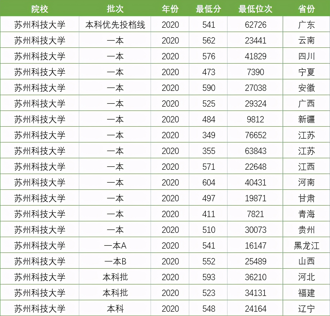 江苏这两所一本大学，各具特色、各有千秋，部分省份二本批次录取