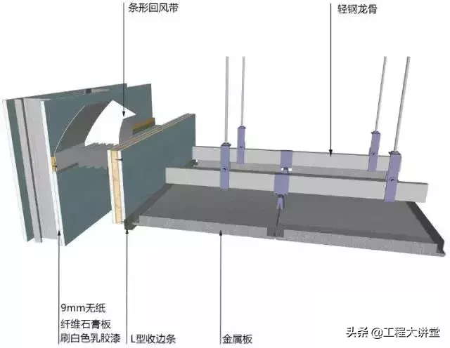 地面、吊顶、墙面工程三维节点做法详解