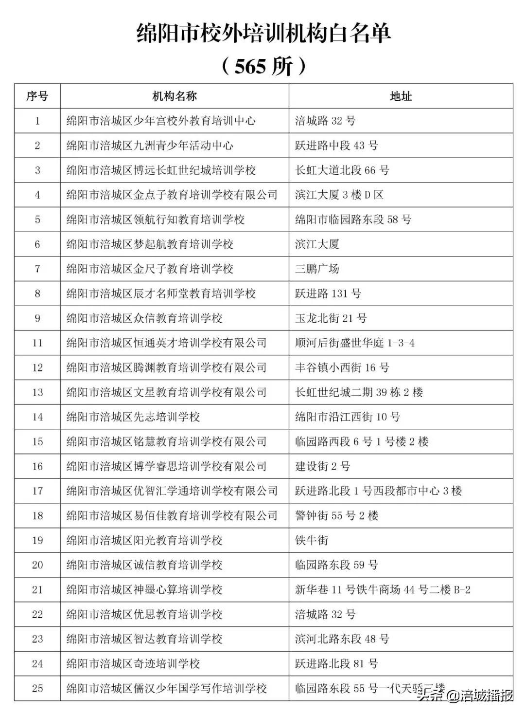 绵阳7家培训机构被省上点名曝光！！家长慎选！(附举报电话、邮箱)