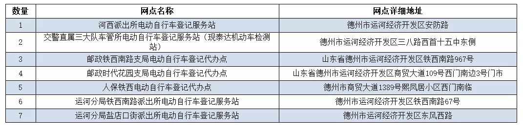 【最新】德州各县市区电动车号牌登记服务网点