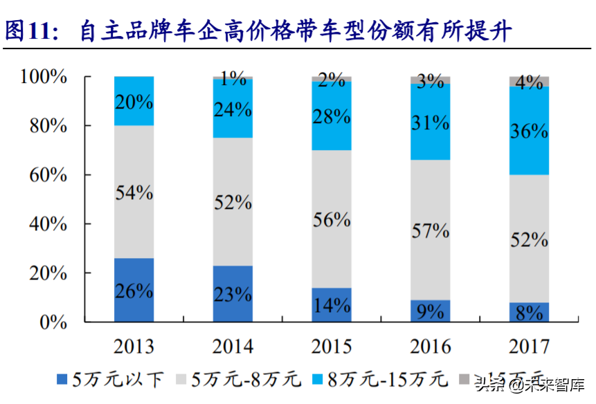 汽车行业研究与投资策略：从稀缺性角度把握本轮汽车向上三大周期