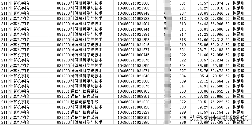 湖北地区计算机专业考研院校分析来了，报考的同学们不要错过哦