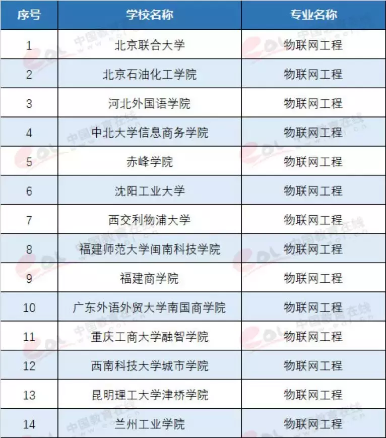 最有“钱途”和“前途”的7个大学专业,就业前景一片光明