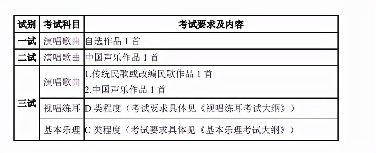 2022年音乐艺考考纲发布！统考＆校考曲目要求大不同