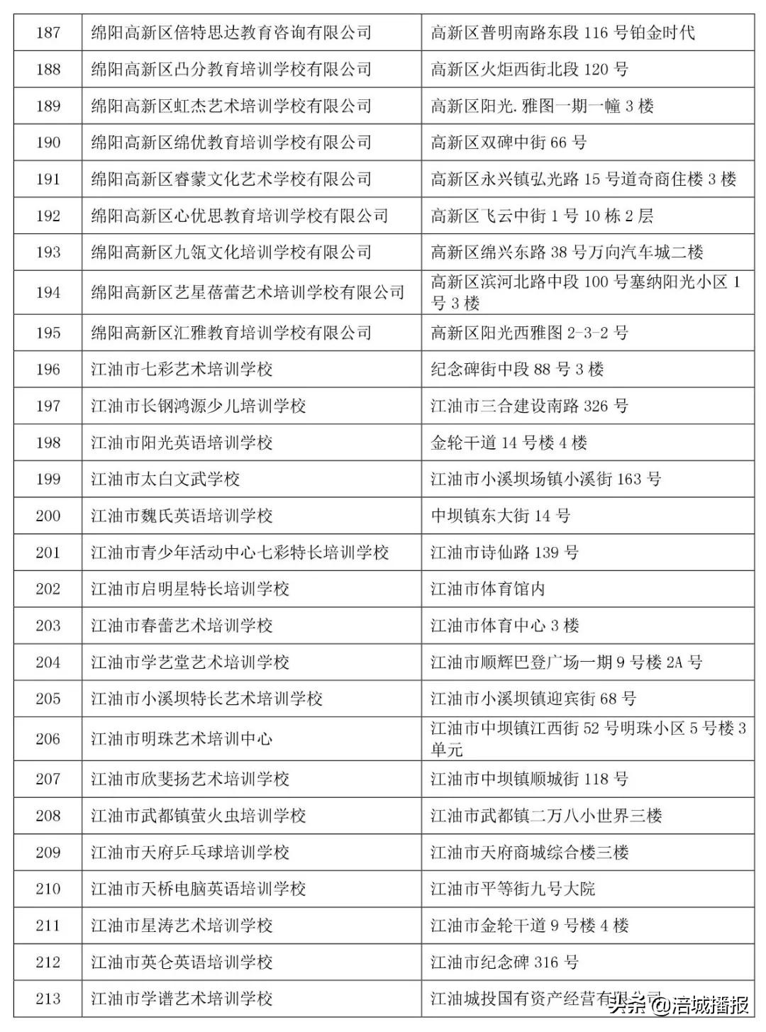 绵阳7家培训机构被省上点名曝光！！家长慎选！(附举报电话、邮箱)