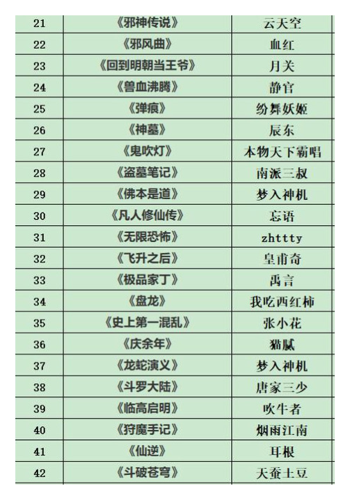 盤點(diǎn)50本封神之作，本本經(jīng)典至今被人津津樂(lè)道，收藏了不書荒