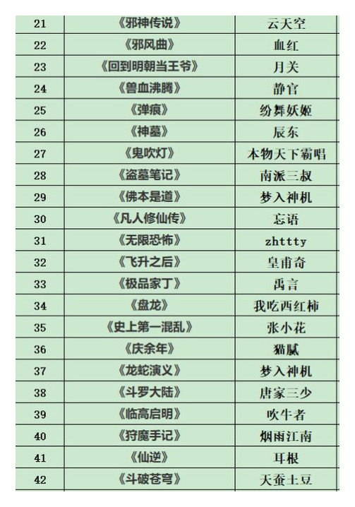 盘点50本封神之作，本本经典至今被人津津乐道，收藏了不书荒