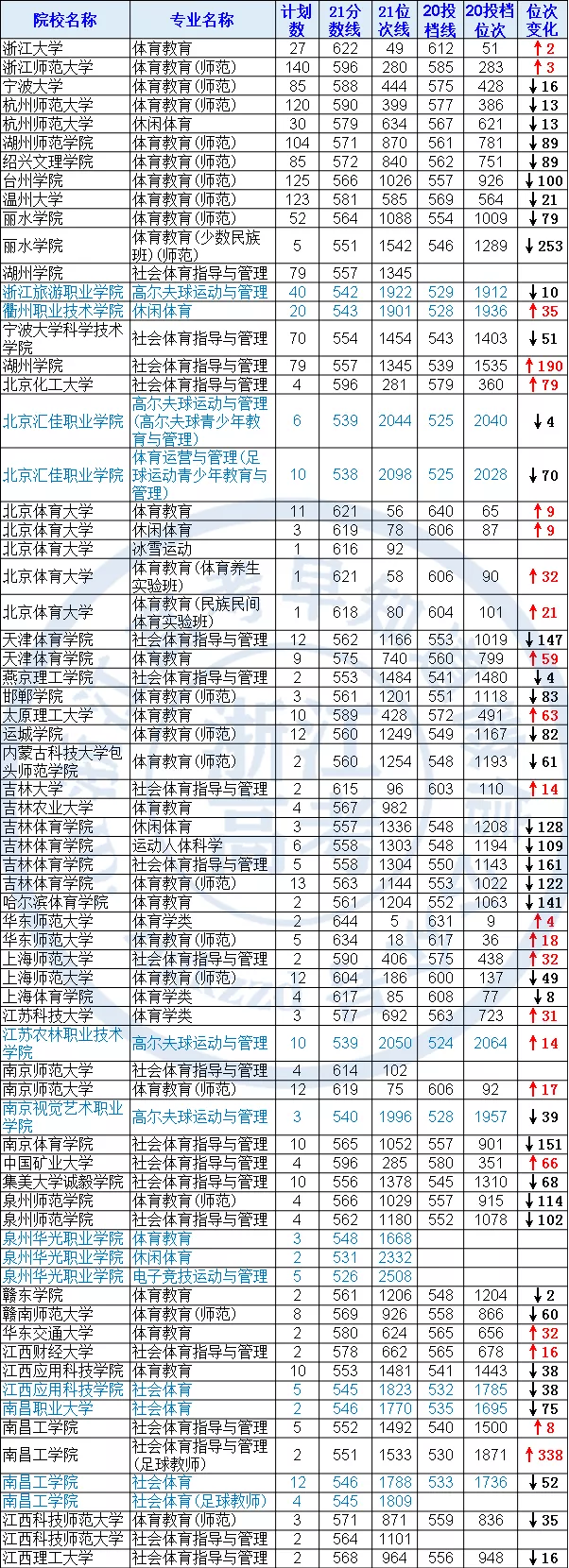 高考体育生（高考体育类只有体训生才能报考吗）