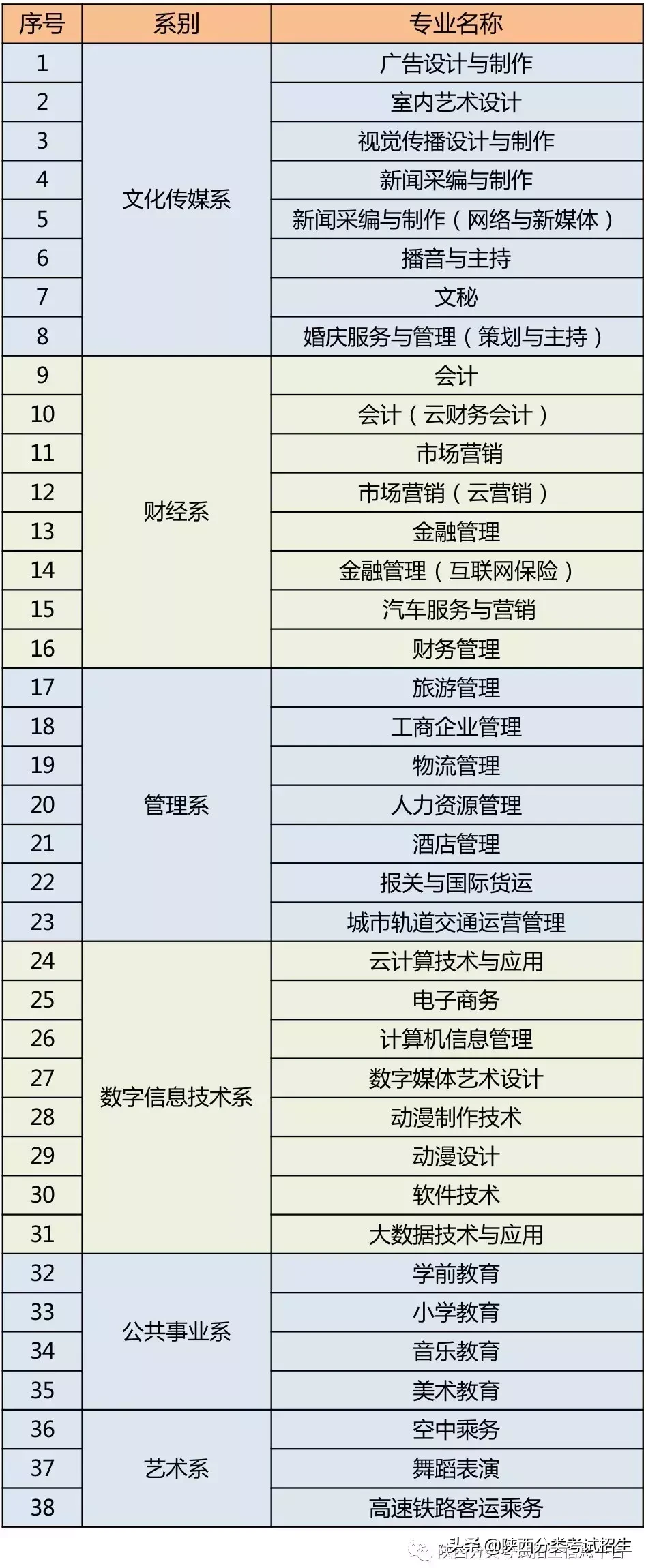 【国家公办】陕西青年职业学院2019年分类考试招生简章及院校介绍