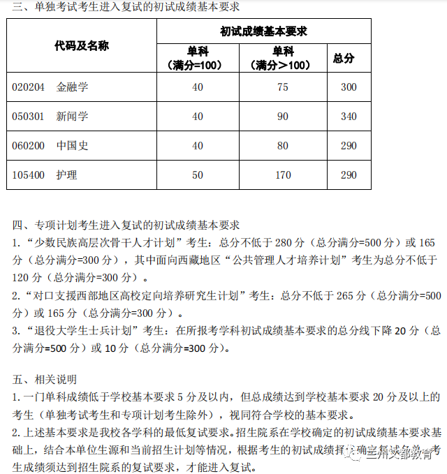 名校近5年大数据丨复旦大学
