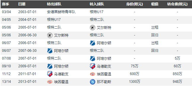 能够代表那不勒斯出战国米(默滕斯今年夏天合同到期，从那不勒斯转投国米能否出任主力前锋？)