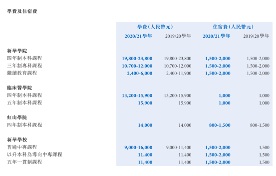 深耕长三角，中国新华教育过得还好吗？