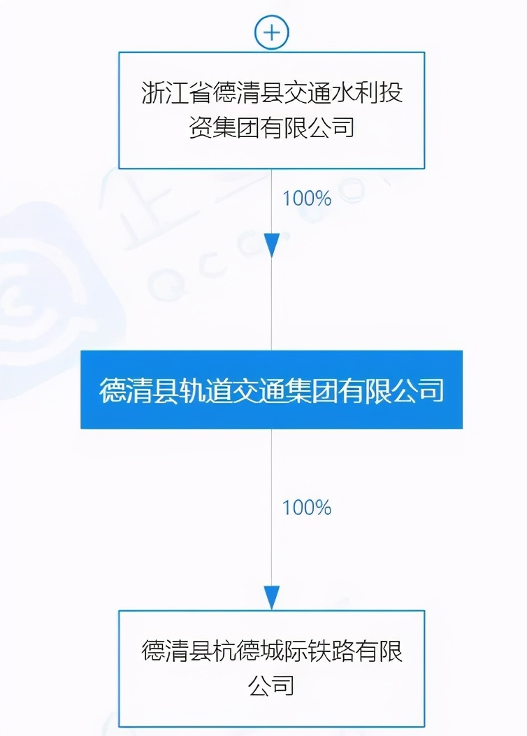 杭德轻轨建设时间2021年6月-2024年