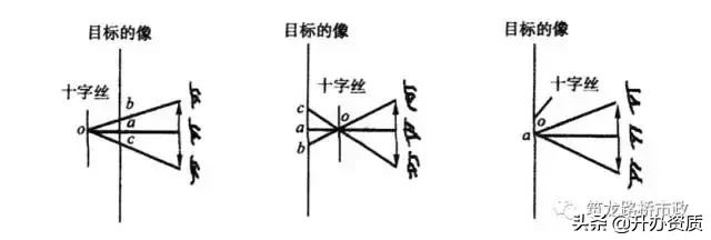 水准测量三板斧，施工操作舞一舞