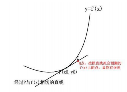 泰勒公式什么时候可以用（高等数学基础之泰勒公式）