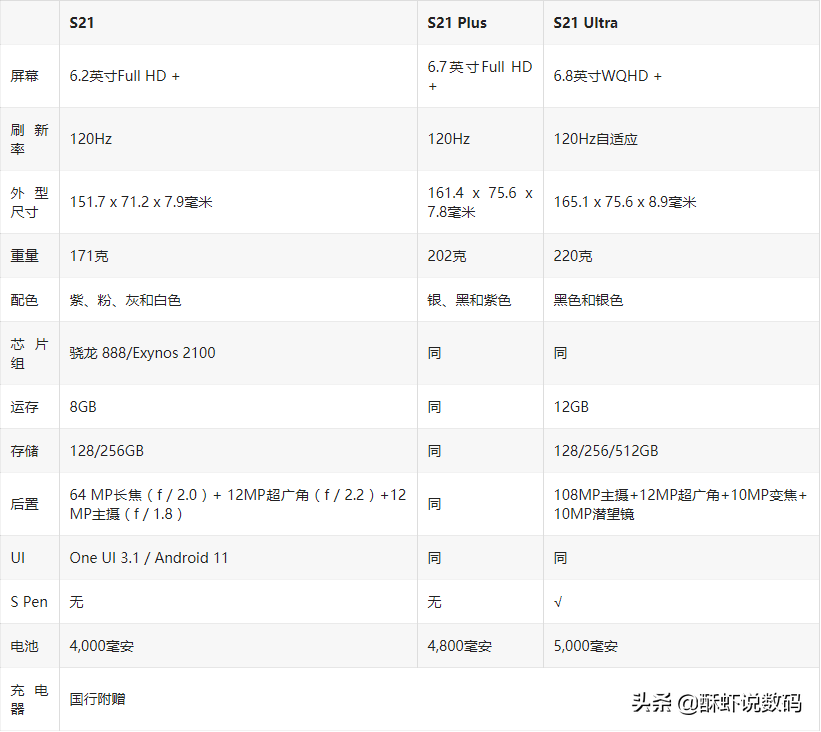 S21系列只有超大杯支持TF/SD卡