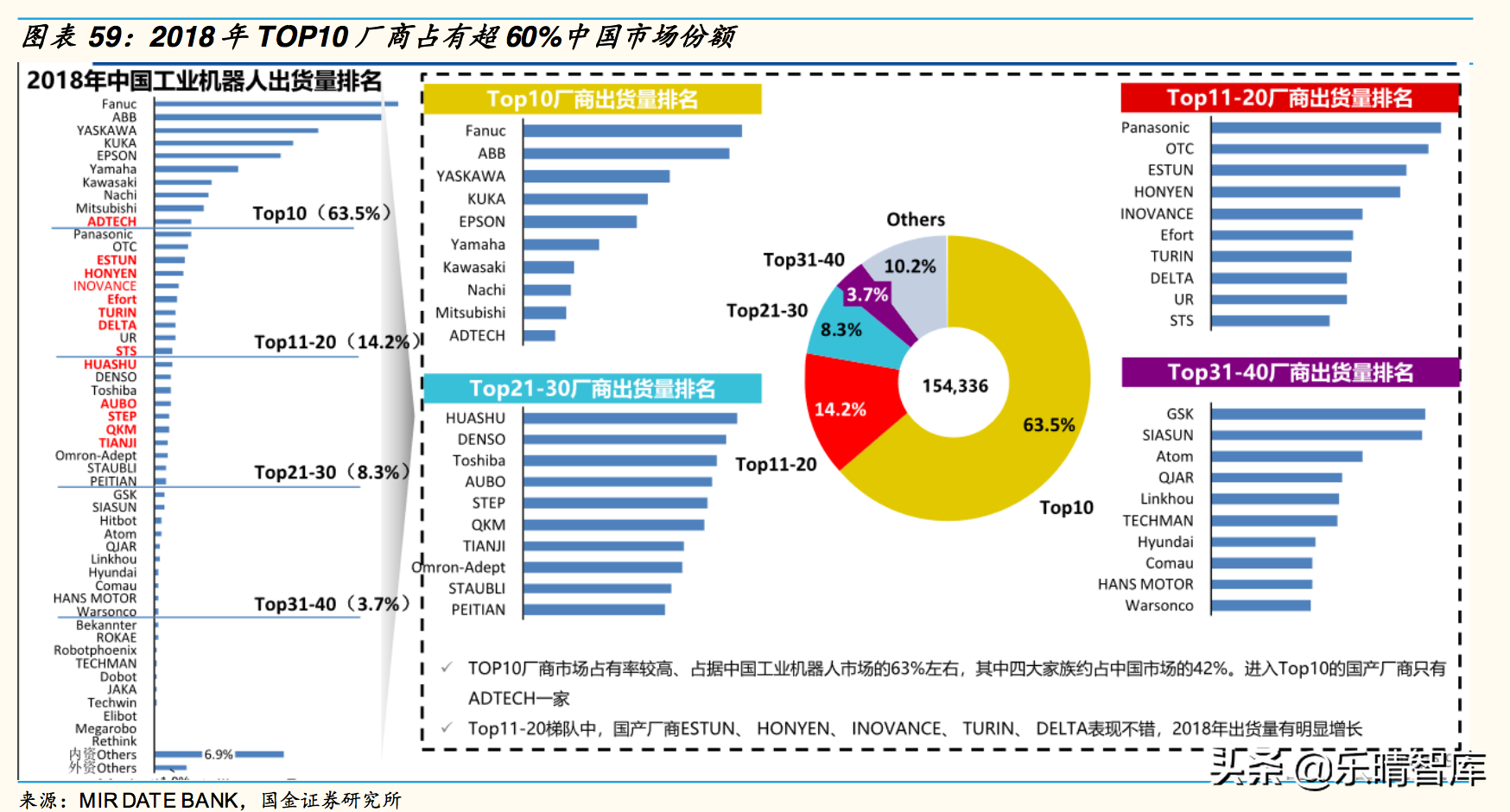 工业机器人深度报告：国产替代是长期逻辑