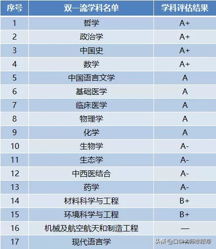 国立成功大学相当于内地(这10所985大学曾被“合并”，如今学科实力超强，值得报考)