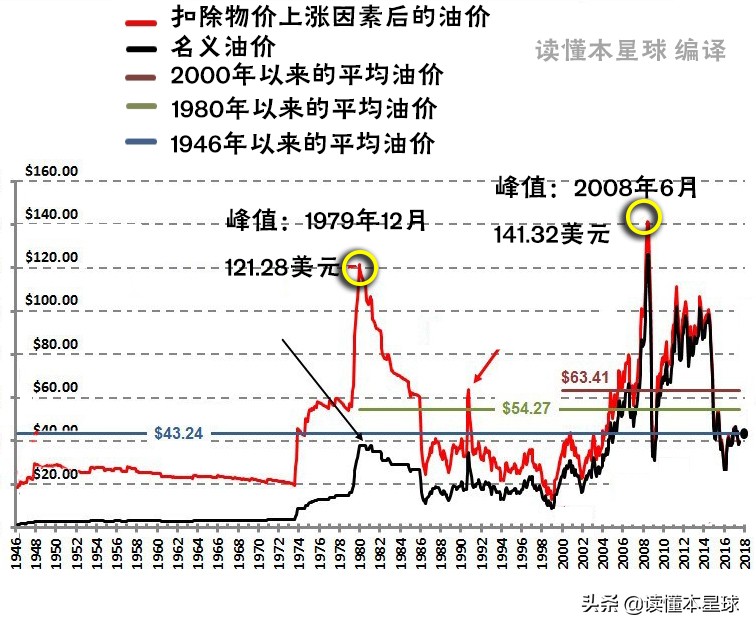 2014世界杯巴西大哥伦比亚(波动的油价是怎么拖垮石油大国委内瑞拉的？)