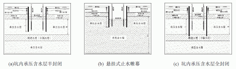 讲解基坑降水知识！