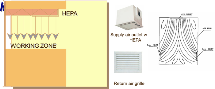 详解洁净室系统
