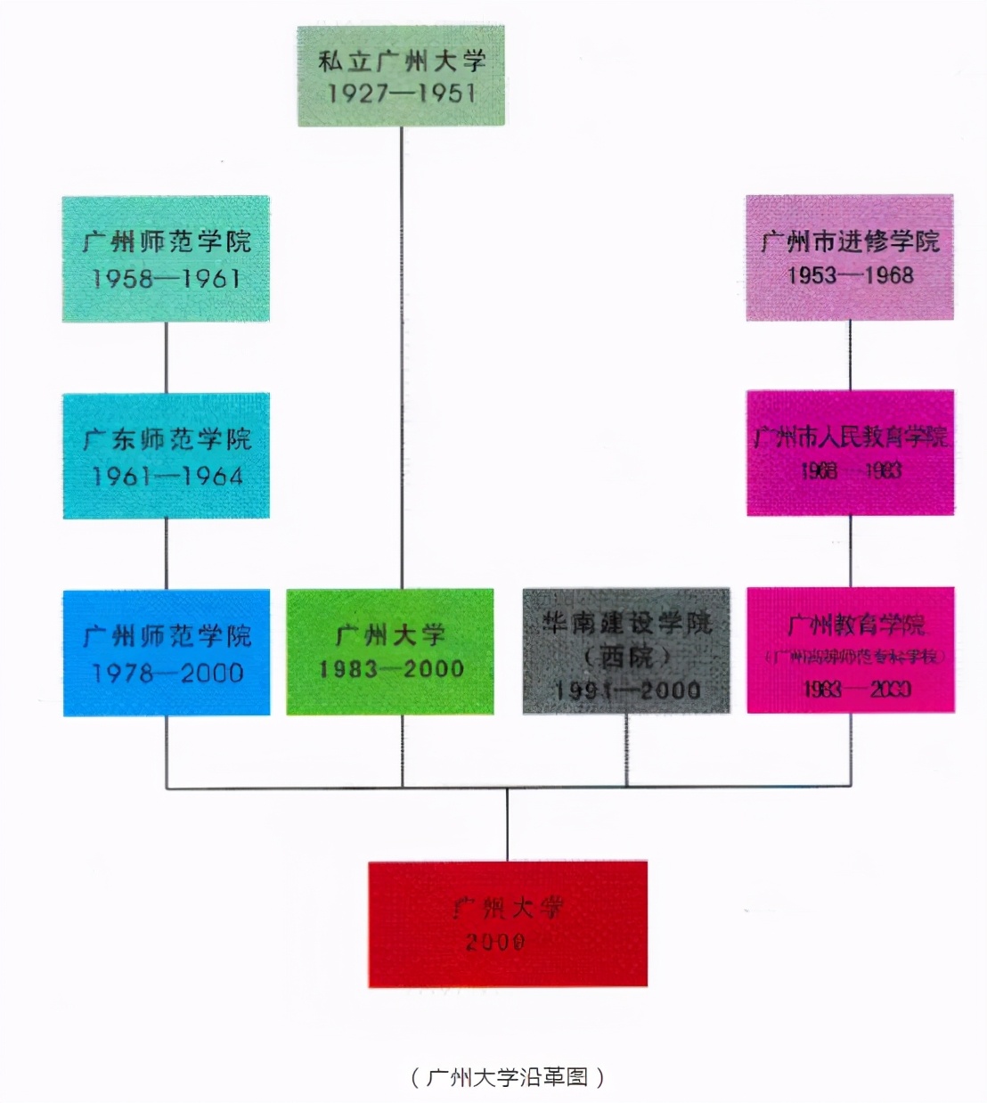 5位院士坐镇，创下世界首个，还坐拥“超大”网红校园，这所大学火了！