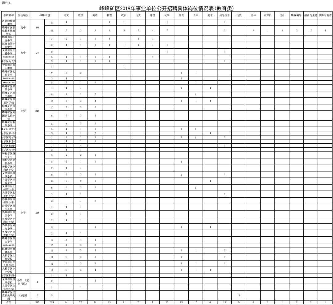 保定市教师招聘（河北招聘教师1353人）