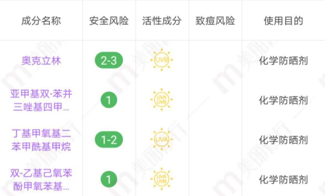 还不知道怎么选防晒喷雾？速来领取秘籍