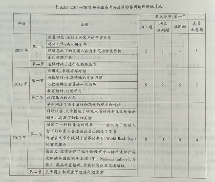 2013年高考英语课标全国卷I命题研究与思考