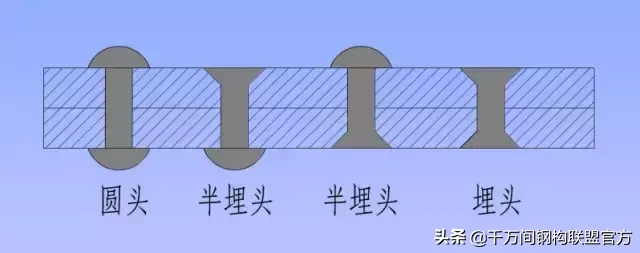 纯干货！20张图片教你分分钟看懂“钢结构”