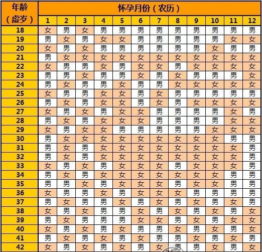 清宫图又一次测不准了，果断放弃