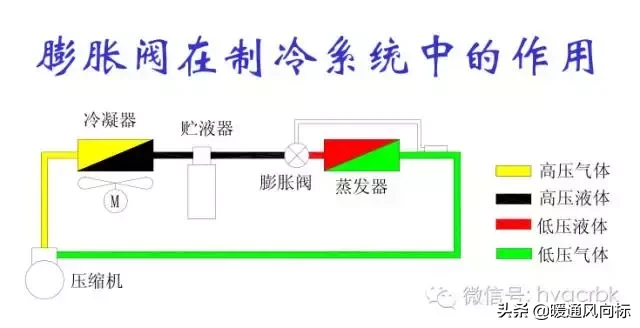 热力膨胀阀及工作原理