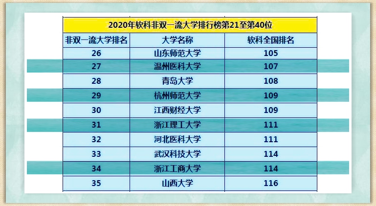 浙江省高校最新排行榜，还有哪些大学有机会冲刺“双一流”？
